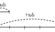 Bài 1, 2, 3, 4 trang 41 Vở bài tập Toán 3 tập 1: Huệ cắt được 5 bông hoa, Lan cắt được gấp 3 lần số hoa của Huệ. Hỏi Lan cắt được bao nhiêu bông hoa