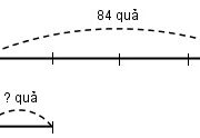 Bài 1, 2, 3, 4 trang 45 VBT Toán 3 tập 1: Chị Lan có 84 quả cam, sau khi đem bán thì số quả cam giảm đi 4 lần. Hỏi chị Lan còn bao nhiêu quả cam