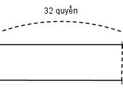 Bài 1, 2, 3 trang 58 Vở bài tập Toán 3 tập 1: Đàn gà có 27 con gà trống, số gà mái nhiều hơn số gà trống là 15 con. Hỏi đàn gà có bao nhiêu con