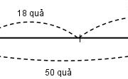 Bài 1, 2, 3, 4 trang 60 VBT Toán 3 tập 1: Một thùng có 42l dầu, đã lấy đi 1/7 số dầu đó. Hỏi trong thùng còn lại bao nhiêu lít dầu