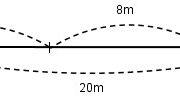 Bài 1, 2, 3, 4 trang 62 VBT Toán lớp 3 tập 1: Một tấm vải dài 20m. Người ta đã cắt lấy 2 mảnh, mỗi mảnh dài 8m. Hỏi tấm vải còn lại dài mấy mét