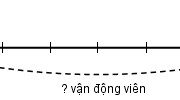 Bài 1, 2, 3, 4 trang 63 VBT Toán 3 tập 1: Có 8 hàng, mỗi hàng xếp 105 vận động viên. Hỏi có tất cả bao nhiêu vận động viên