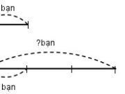 Bài 1, 2, 3, 4 trang 72 VBT Toán 3 tập 1: Lớp 3E có 4 tổ. Tổ Một có 8 bạn, 3 tổ còn lại mỗi tổ có 9 bạn . Hỏi lớp 3E có bao nhiêu bạn