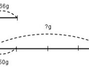 Bài 1, 2, 3, 4 trang 74 Vở bài tập Toán 3 tập 1: Một quả bóng to và 10 quả bóng nhỏ cân nặng tất cả là 1kg. Mỗi quả bóng nhỏ cân nặng 60g. Hỏi quả bóng to cân nặng bao nhiêu gam