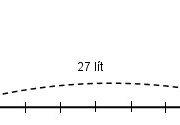 Bài 1, 2, 3, 4 trang 75 VBT Toán 3 tập 1: Có 27l dầu rót vào các can, mỗi can có 9l dầu. Hỏi có mấy can dầu