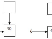 Bài 1, 2, 3, 4 trang 82 VBT Toán lớp 3 tập 1: Một tổ công nhân phải trồng 342 cây và tổ đã trồng được 1/6 số cây đó. Hỏi tổ phải trồng bao nhiêu cây nữa