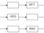 Bài 1, 2, 3, 4 trang 6 Vở bài tập Toán 3 tập 2: Viết tiếp số thích hợp vào chỗ chấm: Viết số – 6034 ; đọc số : sáu nghìn không trăm ba mươi tư