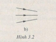 Bài 3.4, 3.5, 3.6 trang 8 SBT Vật Lý 11: Hình ảnh đường sức điện nào vẽ ở Hình 3.2 ứng với các đường sức của một điện tích điểm âm?