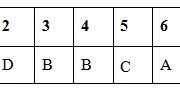 Bài 1, 2, 3, 4, 5, 6, 7 trang 11 SBT Sinh 12: Quá trình nhân đôi ADN chủ yếu diễn ra ở đâu ?