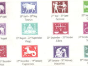 Speaking – trang 18 Unit 7 SBT Anh lớp 10 Thí điểm: Finding your star sign ?