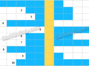 Vocabulary & Grammar – trang 13 Unit 2 SBT Tiếng Anh 10 Thí điểm: Complete each of the following sentences with a word from the box ?