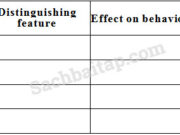 Reading – Unit 2 trang 14 SBT môn Tiếng Anh lớp 12: Complete the passage, using the word from the box that best fits each space 