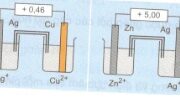 Bài 1, 2, 3, 4, 5, 6, 7, 8, 9, 10 trang 125, 126 SGK Hoá học 12 Nâng cao: Luyện tập tính chất của kim loại