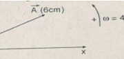 Bài 1, 2, 3, 4, 5, 6, 7 trang 34, 35 Sách Vật Lý 12 Nâng cao – Gia tốc của chất điểm dao động điều hoà bằng 0 khi