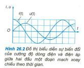 Bài C1, C2, C3, C4, 1, 2, 3, 4 trang 143, 144, 145, 146 Vật lý 12 Nâng cao – Công suất toả nhiệt tức thời biến thiên theo quy luật nào ?