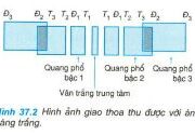 Bài C1, C2, C3, 1, 2, 3, 4, 5 trang 194, 195, 197 SGK Vật lý 12 Nâng cao – Tính khoảng vân và vị trí các vân sáng bậc 1, bậc 2 đối với ánh sáng tím và đối với ánh sáng đỏ.