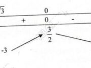 Bài 9, 10, 11, 12 trang 46, 47 Giải tích 12: Ứng dụng đạo hàm để khảo sát và vẽ đồ thị hàm số