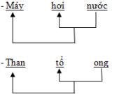 Soạn bài Từ ghép – Bài 1 trang 13 Văn lớp 7: So sánh nghĩa của từ quần áo với nghĩa của mỗi tiếng quần, áo; nghĩa của từ trầm bổng với nghĩa của môi tiếng trầm, bổng, em thấy có gì khác nhau ?