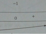 Bài 1.11, 1.12, 1.13 trang 15 SBT Giải tích 12: Tìm cực trị của hàm số: y = – 2x^2 + 7x – 5 ?