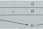 Bài 2.9, 2.10, 2.11 trang 103 SBT Giải tích 12:  Vẽ đồ thị của các hàm số y=x^2 và y=x^1/2  trên cùng một hệ trục tọa độ ?