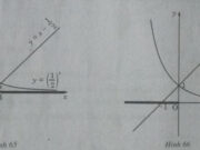 Bài 2.39, 2.40, 2.41, 2.42 trang 131, 132 SBT Giải tích 12: Giải các bất phương trình logarit ?