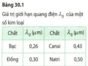 Bài 30.1, 30.2, 30.3, 30.4, 30.5, 30.6, 30.7, 30.8, 30.9 trang 83 SBT Vật Lý 12: Giới hạn quang điện của các kim loại như bạc, đồng,kẽm,nhôm … nằm trong vùng ánh sáng nào?