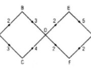 Bài 2. Hoán vị chỉnh hợp và tổ hợp: Giải bài 5, 6, 7, 8 ,9 ,10, 11, 12, 13, 14 15, 16 trang 62, 63, 64 SGK Đại số và Giải tích 11 Nâng cao