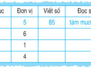 Bài 1, 2, 3, 4, 5 trang 4 Toán 2: Ôn các số dến 100 (tiếp theo)