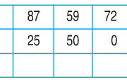 Bài 1, 2, 3 trang 9 Sách Toán 2: Số bị trừ -số trừ -hiệu