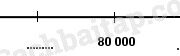 Bài 1, 2, 3, 4 trang 56 Vở bài tập Toán 3 tập 2: Một nhà thi đấu có 8000 chỗ ngồi, đã có 6000 người đến xem trận đấu. Hỏi còn bao nhiêu chỗ chưa có người ngồi