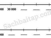 Bài 1, 2, 3, 4 trang 86 VBT Toán lớp 3 tập 2: Viết số thích hợp vào chỗ trống – 70 000 ; 75 000 ; 80 000 ; 85 000 ; 90 000 ; 95 000 ; 100 000