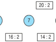 Bài 1, 2, 3 trang 109 Toán :  Bài bảng chia 2