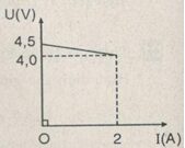 Bài C1, C2, 1, 2, 3 trang 65, 66, 67 SGK Lý 11 Nâng cao – Trong trường hợp mạch ngoài chỉ có điện trở R, hãy tìm công thức của hiệu suất H trong đó chí chứa R và r.