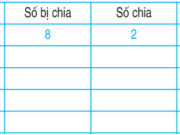 Bài 1, 2, 3 trang 112 Toán 2: Bài số bị chia – số chia – thương