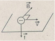 Bài 1, 2, 3, 4 trang 160, 161 Lý 11 Nâng cao – Tính độ lớn của lực Lo-ren-xơ.