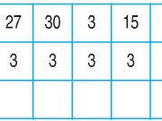 Bài 1, 2, 3 trang 113 SGK Toán 2: Bài bảng chia 3