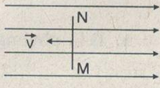 Bài C1, 1, 2, 3, 4 trang 192, 193 Lý 11 Nâng cao – Thanh dẫn diện MN trên Hình 39.7 (SGK) chuyển động