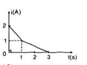 Bài C1, C2, C3, 1, 2, 3 trang 197, 198, 199 Lý 11 Nâng cao – Hãy thành lập công thức (41.2).