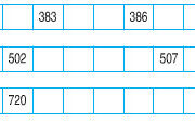 Bài 1, 2, 3, 4, 5 trang 168 Sách Toán 2:  Bài ôn tập về các số trong phạm vi 1000