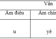 Soạn bài Chính tả (Nghe – viết): Người mẹ của 51 đứa con – Tìm những tiếng bắt vần với nhau trong câu thơ trên.