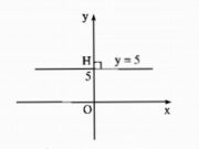 Bài 10, 11, 12, 13 trang 62, 63 SBT Toán 9 tập 1: Với những giá trị nào của m thì các hàm số sau đây là hàm số bậc nhất ?