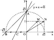 Bài 14, 15, 16, 17 trang 64 SBT Toán 9 tập 1: Vẽ trên cùng hệ trục tọa độ Oxy đồ thị các hàm số sau.