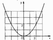 Bài 1.1, 1.2, 1.3, 1.4 trang 51 SBT Toán 9 tập 2:Xác định hàm số y = a x 2 và vẽ đồ thị của nó, biết rằng đồ thị của nó đi qua điểm A (-1; 2)