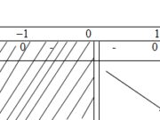 Bài 16, 17, 18 trang 22 SGK Giải tích 12 Nâng cao: Giá trị lớn nhất và giá trị nhỏ nhất của hàm số