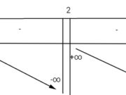 Bài 53, 54, 55, 56 trang 50 Sách Giải tích 12 Nâng cao: Khảo sát sự biến thiên và vẽ đồ thị của một số hàm phân thức hữu tỉ