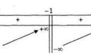 Bài 61, 62, 63, 64 trang 56, 57 SGK Giải tích 12 Nâng cao: Một số bài toán thường gặp về đồ thị