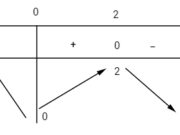 Bài 68, 69, 70, 71 trang 61, 62 Giải tích 12 Nâng cao: Ứng dụng đạo hàm để khảo sát và vẽ đồ thị của hàm số