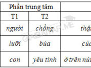 Soạn bài Cụm danh từ ngắn gọn Văn 6 trang 116