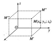 Bài 3.1, 3.2, 3.3, 3.4 trang 102 SBT Hình học 12: Tìm tọa độ hình chiếu vuông góc của điểm M trên các mặt phẳng  tọa độ (Oxy), (Oyz), (Ozx) ?