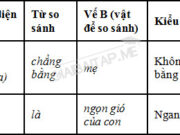 Soạn bài So sánh (tiếp) ngắn gọn trang 41 sách văn 6 tập 2